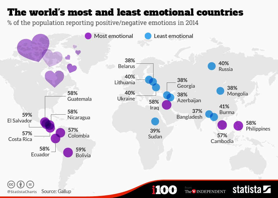 Která země je nejvíce emotivní?