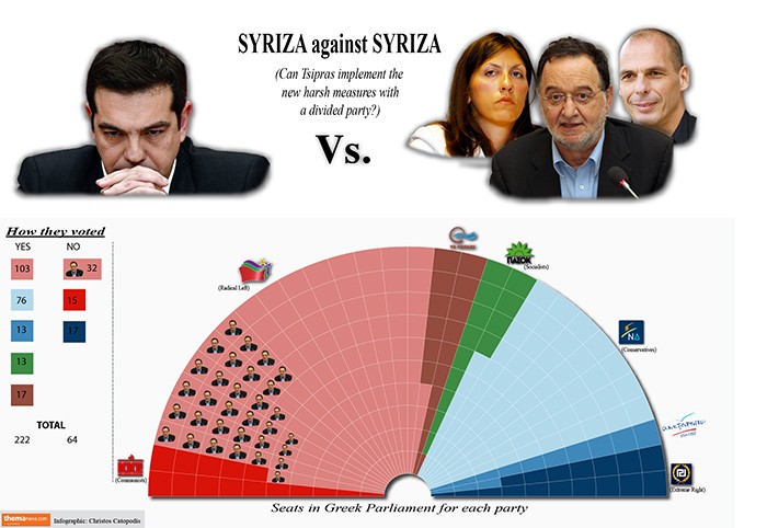 How Can Tsipras Implement The New Memorandum Proto Thema English