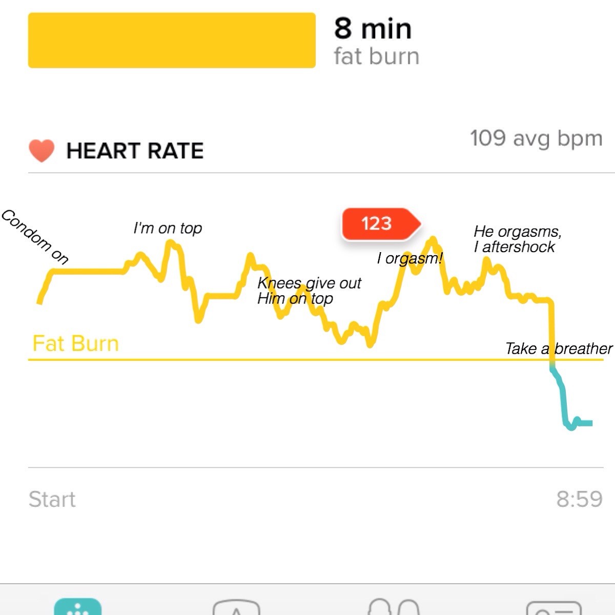 Woman Posts Heart Rate Chart During Sex It Goes Viral