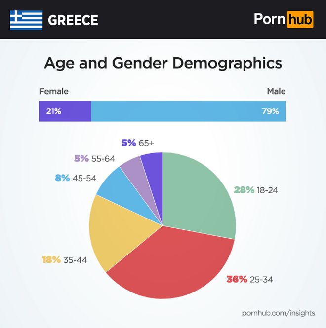 What Porn Do Greek Women And Men Watch