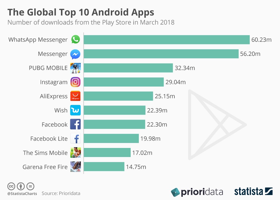 Top 10 Android apps in the world (infographic)