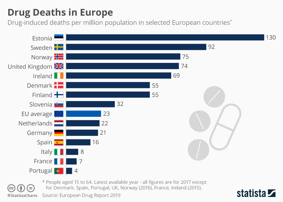Drug deaths in Europe (infographic)