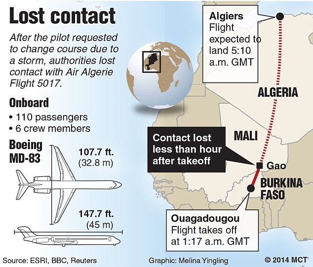 Air Algerie Plane Wreckage Found In Mali