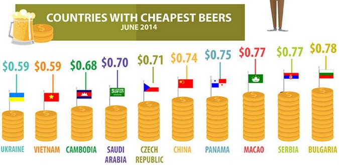 Beer economy: The most “drunken” country | protothemanews.com