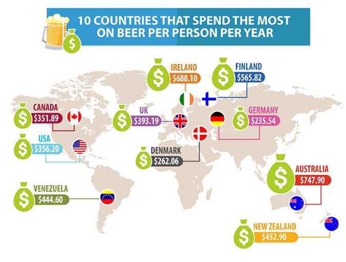 Beer economy: The most “drunken” country | protothemanews.com