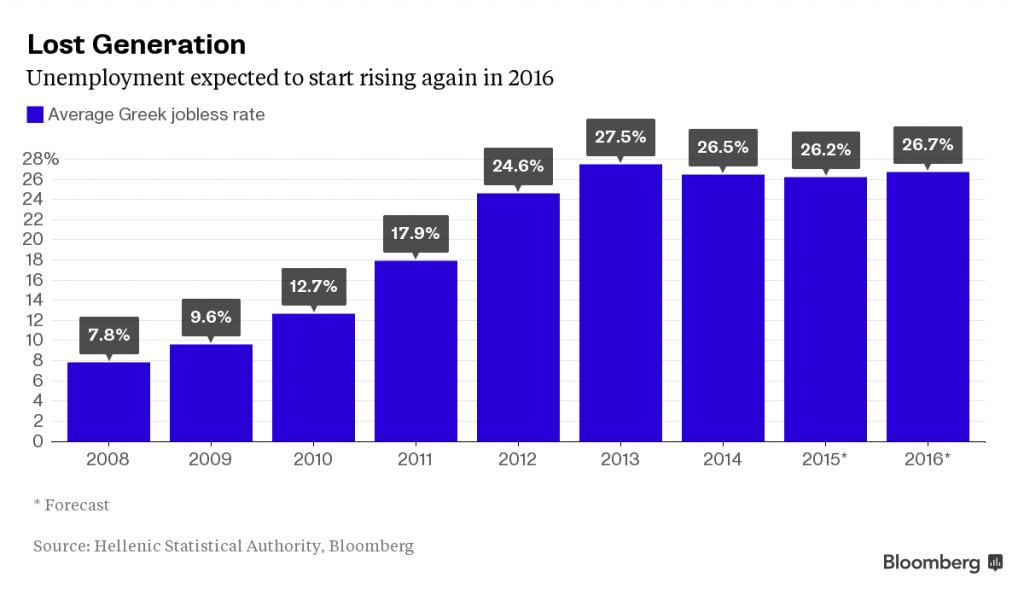 Bloomberg: Challenges to be faced after the Greek elections… in 5 ...