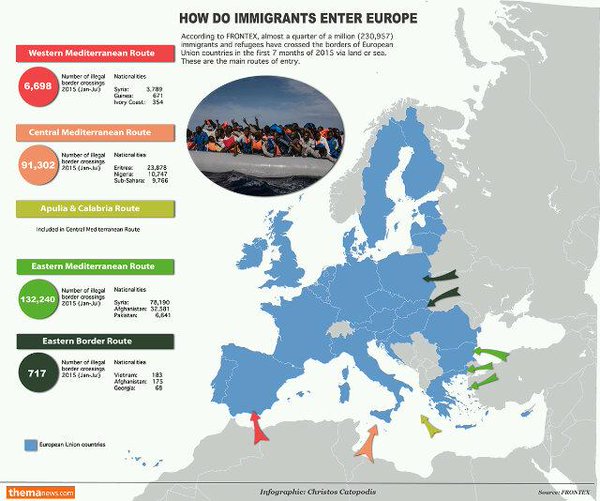 Refugee Routes Refugee routes: Where do they all come from? See chart - ProtoThema English