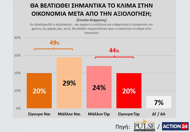 Opposition New Democracy leads by 6 points in new poll (poll findings