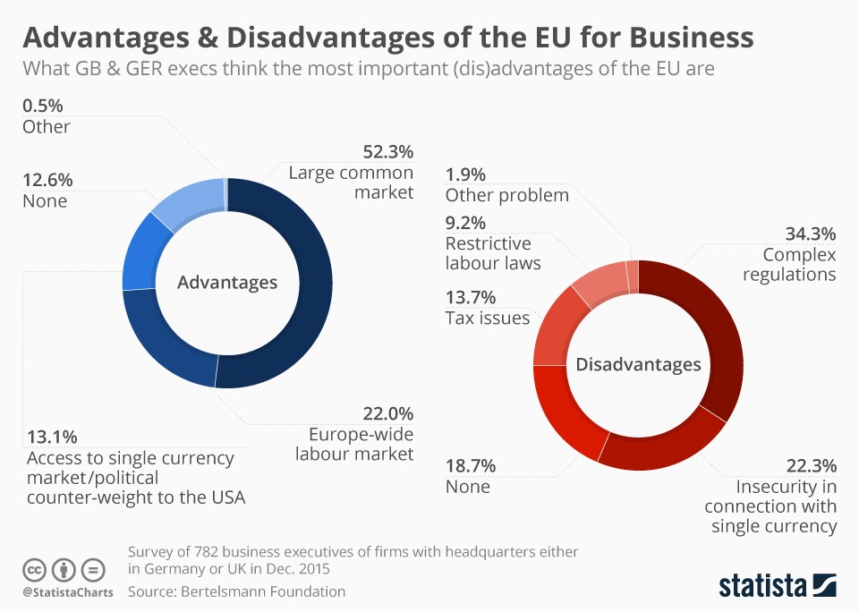 What do British and German businesses think about the Brexit ...