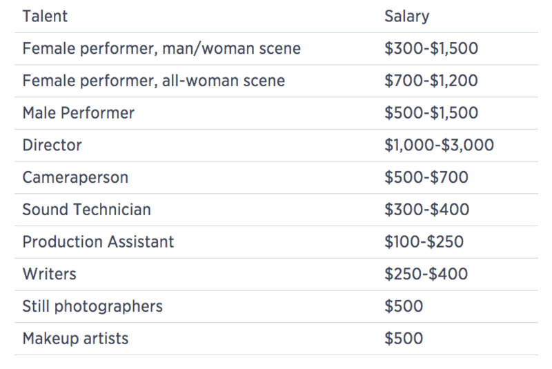 What do porn stars earn? (photos-table) - ProtoThema English