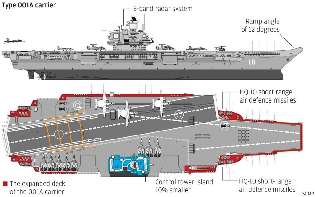 China launches first domestically built aircraft carrier - ProtoThema ...