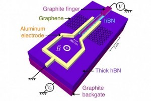 MIT-Graphene-Semiconductors_0