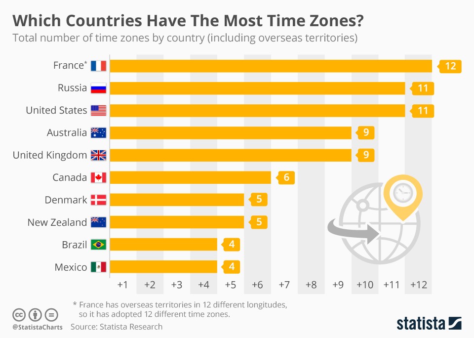 which-countries-have-the-most-time-zones-infographic-protothemanews