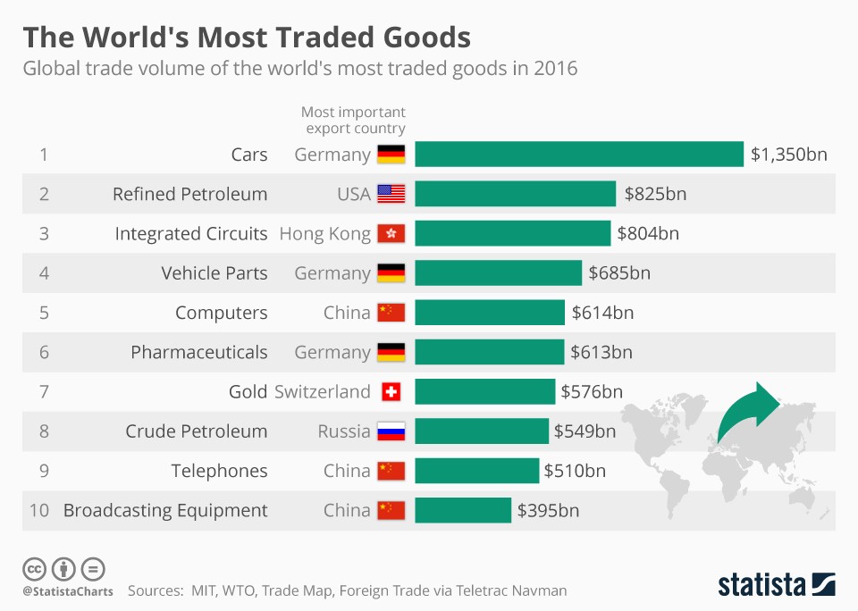 The 10 Countries That Trade The Most Goods infographic 