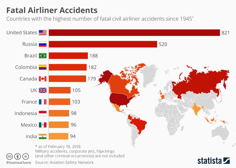 How Many Plane Crashes Have Happened In 2024 Wynny Karolina