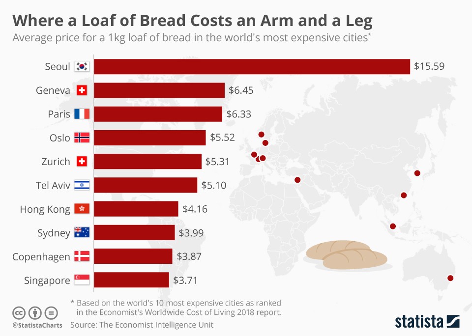 How much does bread cost in 10 most expensive countries? (infographic