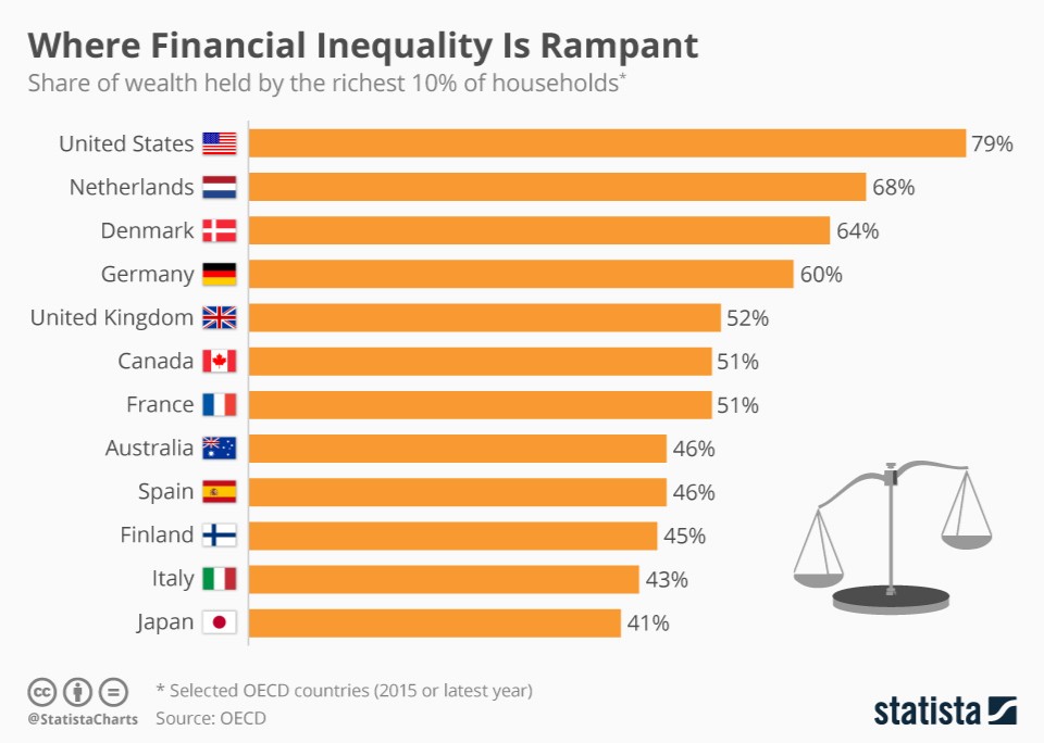 These Are The Richest Households Per Country Infographic 3006