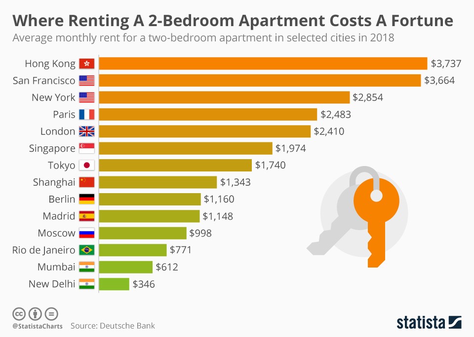 The most expensive cities in the world to rent apartments (infographic ...