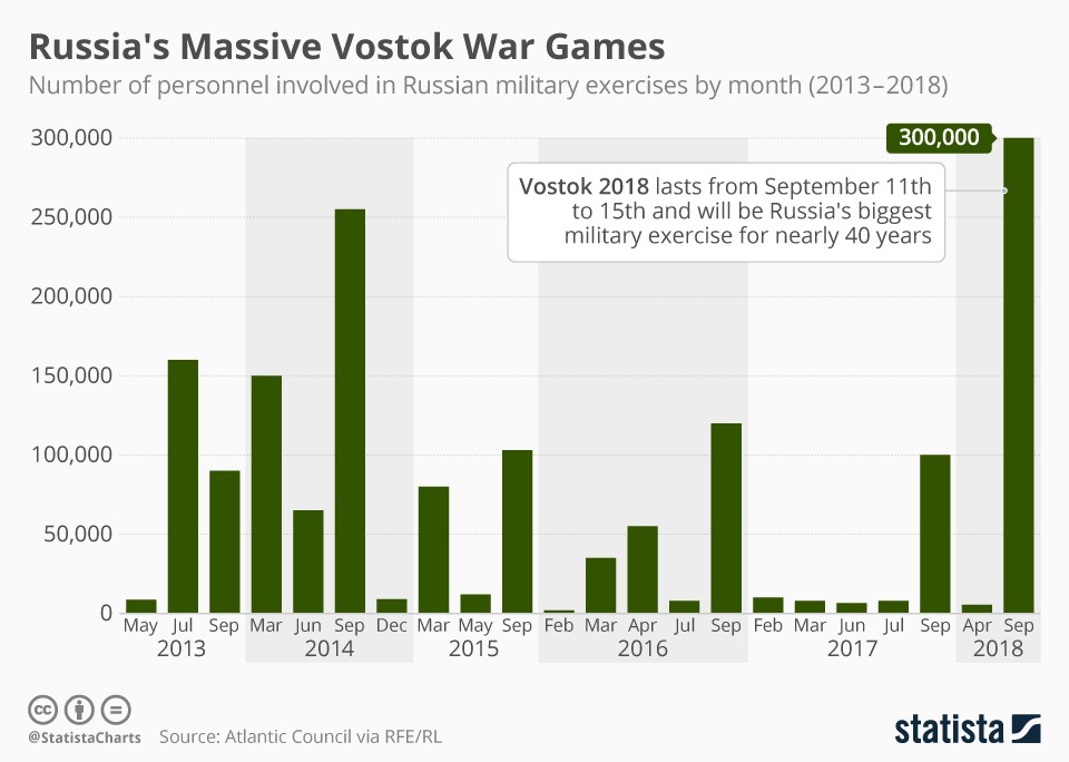 Russia’s massive war games have started (infographic)