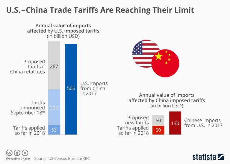 U.SChina trade tariffs reaching their limits (infographic