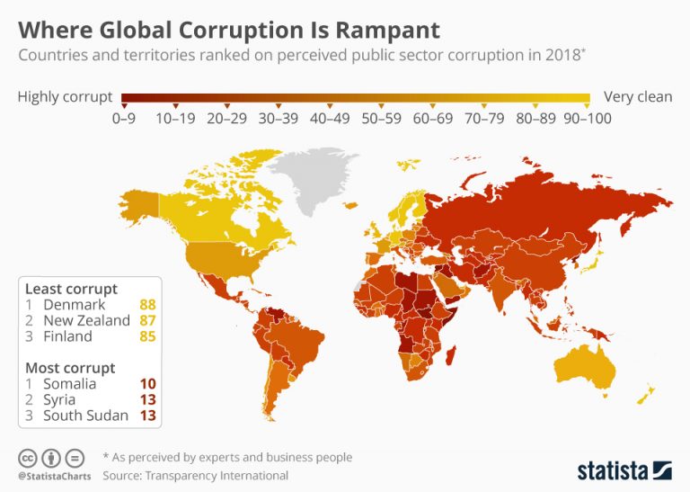 Where Is Corruption Rampant Across The Globe Infographic   Corrupt4563 768x547 