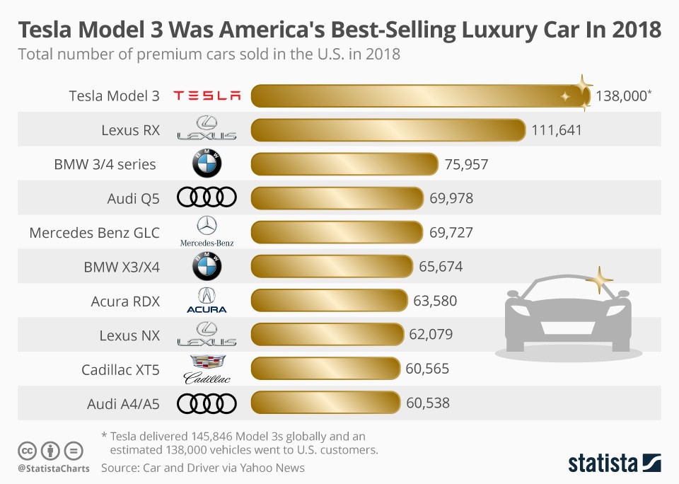 How To Sell Used Luxury Cars