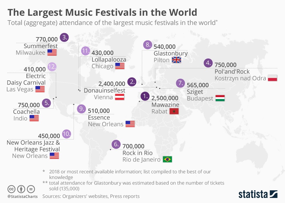 the-largest-music-festivals-in-the-world-infographic-protothemanews