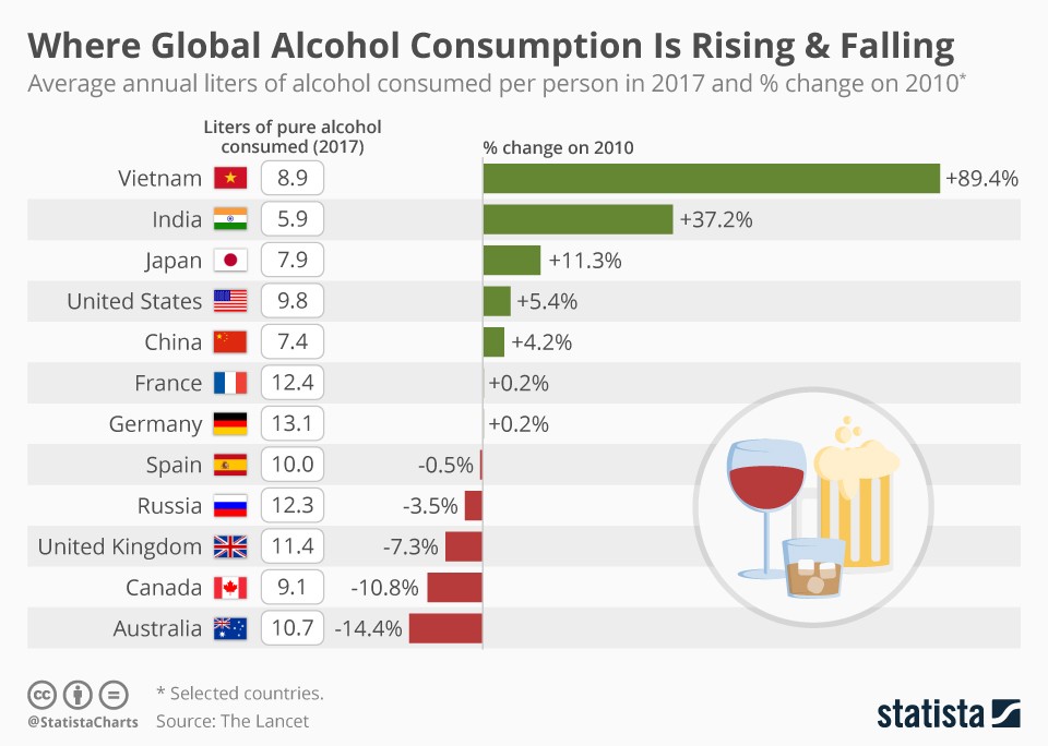 Who drinks more? – Global alcoholic consumption (infographic)  protothemanews.com