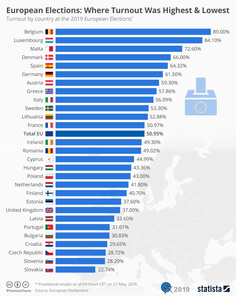 European Elections: Where turnout was highest and lowest (infographic ...