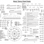 Music Theory Cheat Poster – Tone Deaf