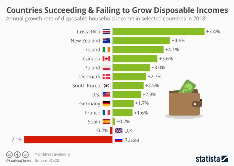 Countries succeeding (and failing) to create disposable
