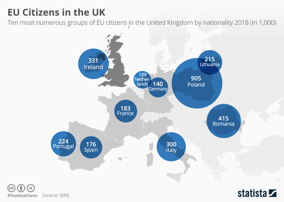 uk travel eu citizens