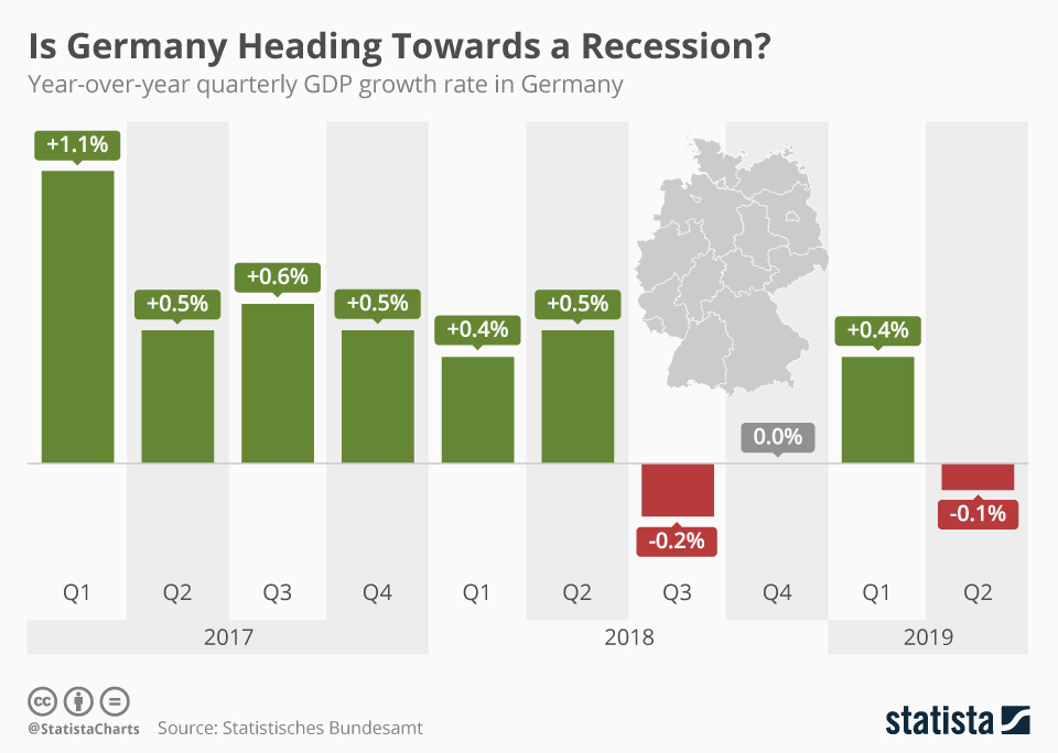 Is Germany heading into a recession? (infographic)