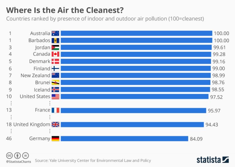 The countries with the cleanest air (infographic)