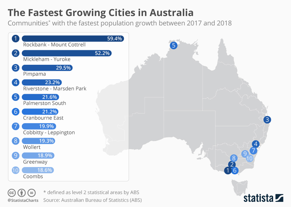 These are the fastest growing cities in Australia (infographic