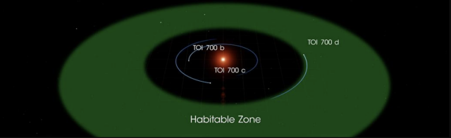 NASA’s Planet-hunting Satellite Found Another Potentially Habitable ...