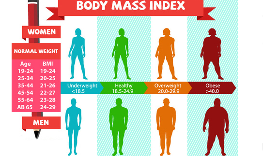 American Medical Association declares Body Mass Index scale “Racist ...