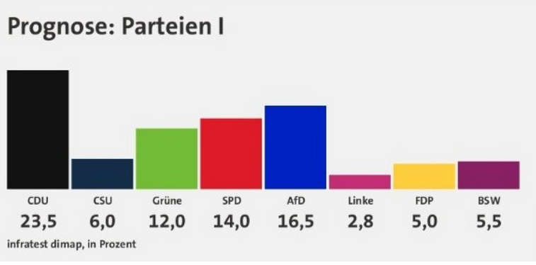 Germany: Exit Polls show heavy defeat for Schultz - ProtoThema English
