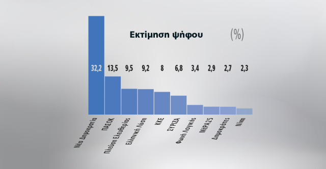 Full Marc Poll for Proto Thema: Strong recovery for New Democracy after measures, Macron visit, and ahead of two new parties? — GLOBAL — ERYU PROJECT